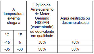 Sistema de arrefecimento do motor