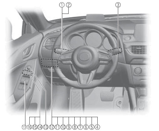Equipamento Interior (Vista A)