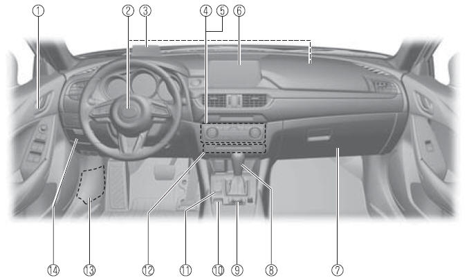 Equipamento Interior (Vista B)