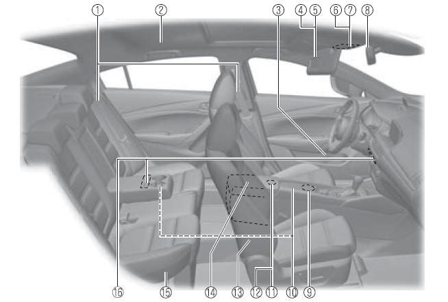 Equipamento Interior (Vista C)
