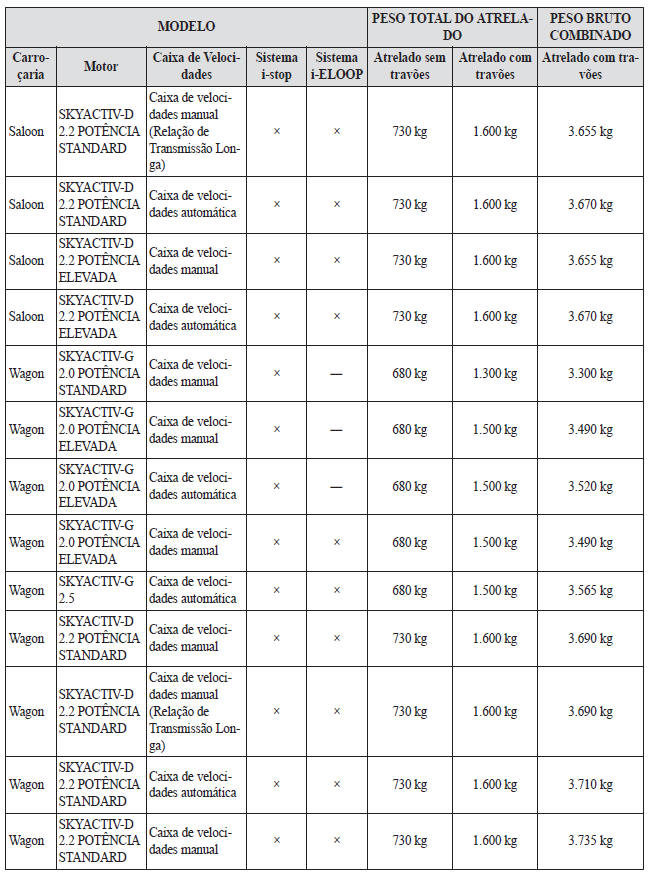 Limites de Peso