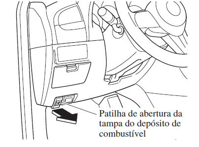 Tampa e Tampão do Depósito de Combustível