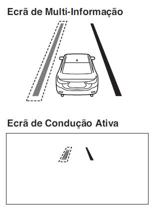 Sistema de Aviso de Saída de Faixa de Rodagem (LDWS)*