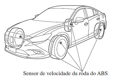 Sistema de Monitorização da Pressão dos Pneus*