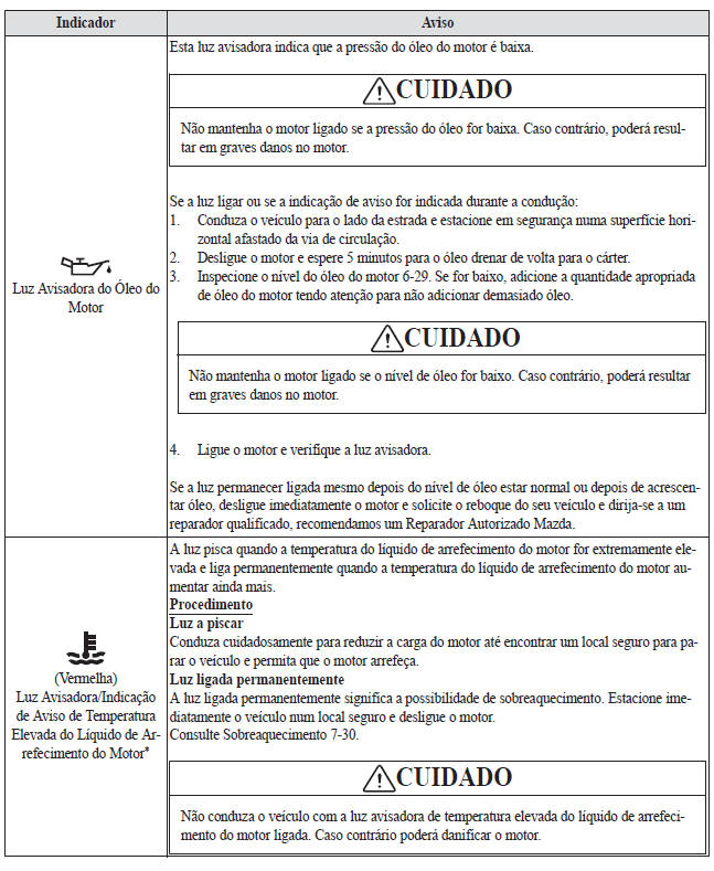 Se uma Luz Avisadora acende ou pisca