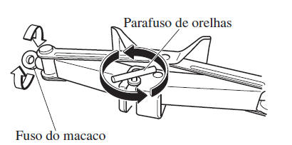 Arrumação do Pneu Sobressalente e Ferramentas