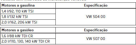 Veículos com intervalos de manutenção variáveis